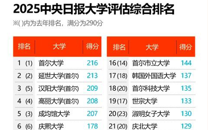 沈阳留学 出国留学申请 日本留学