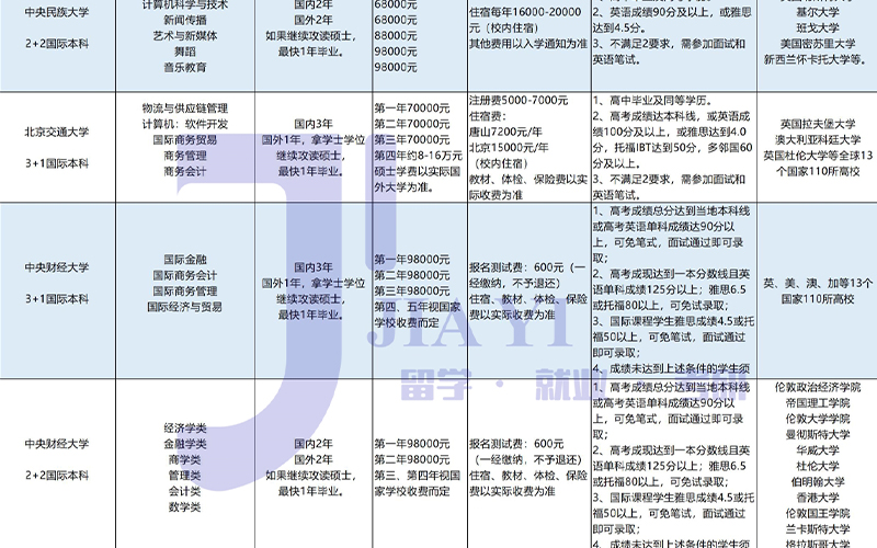 沈阳留学 留学服务 日本留学