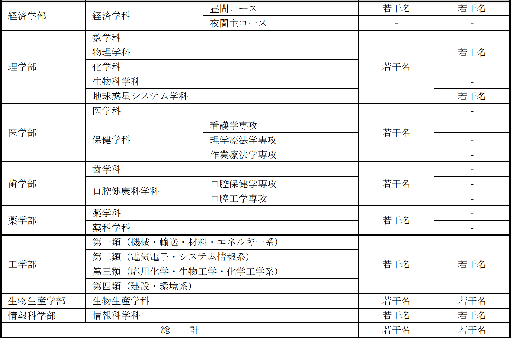 出国留学 日本留学