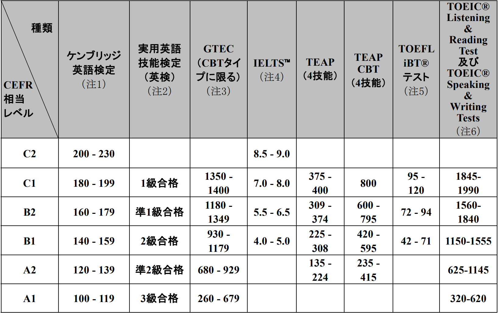 出国留学 日本留学