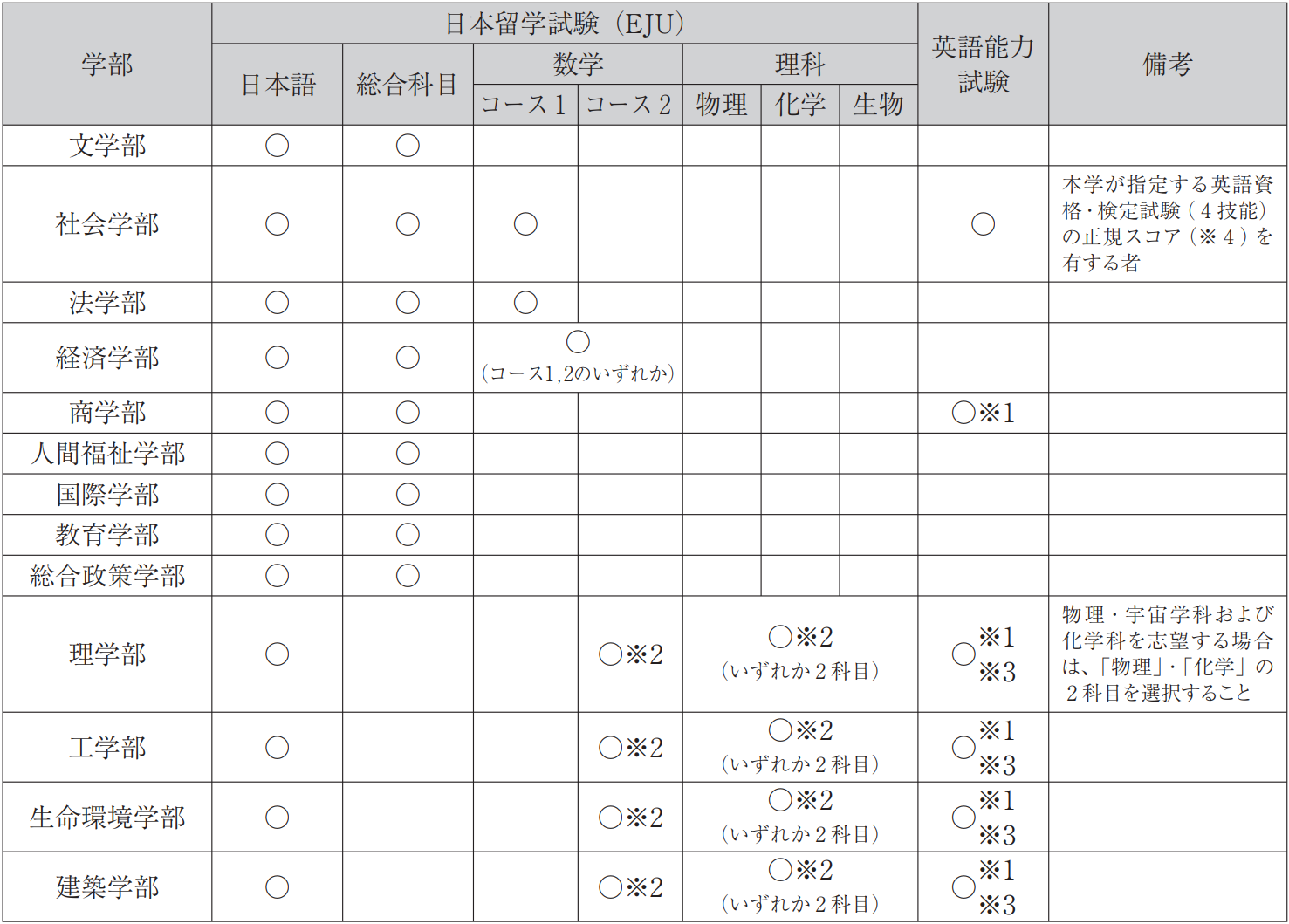 出国留学 日本留学