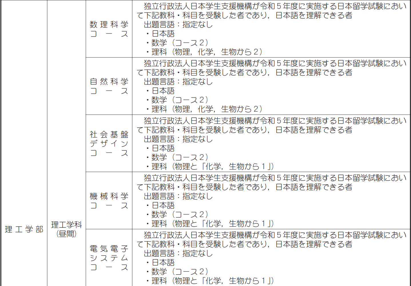 出国留学 日本留学 日语学习