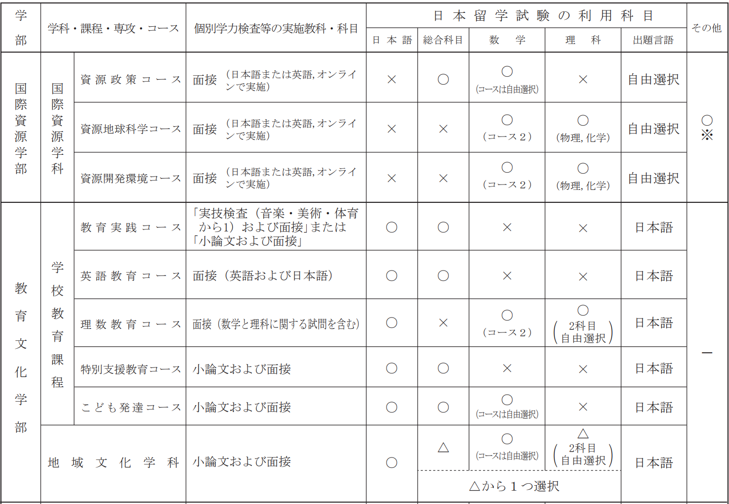 出国留学 日本留学
