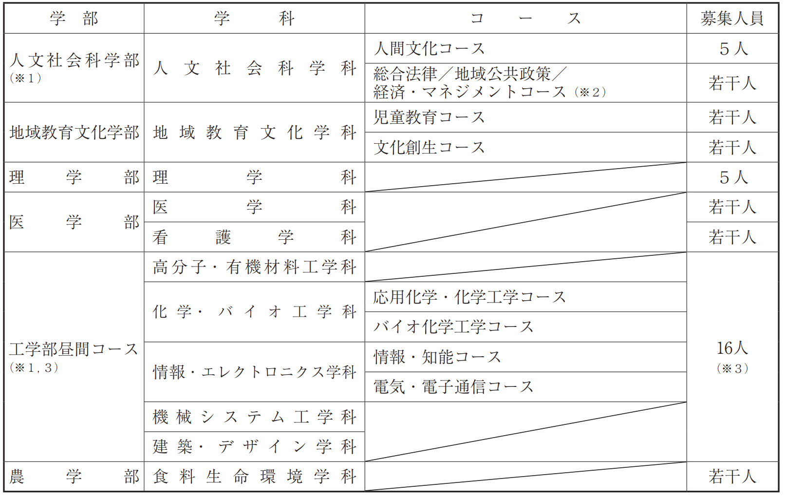 出国留学 日本留学