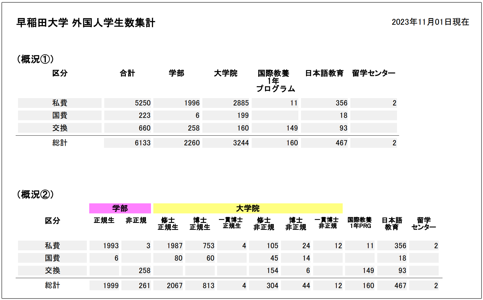 出国留学 日本留学 日语学习
