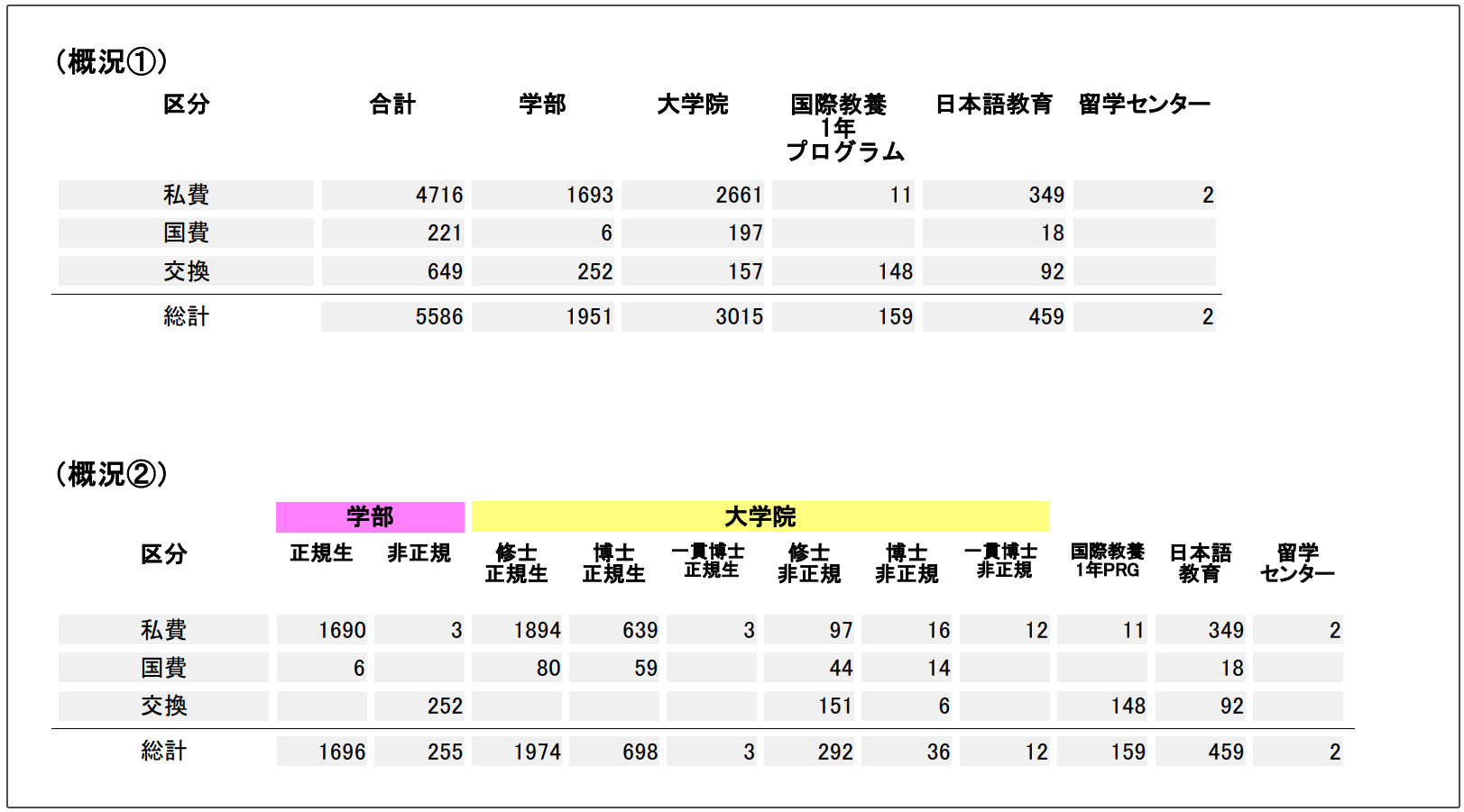 出国留学 日本留学 日语学习