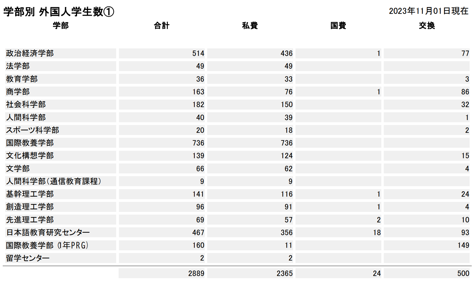 出国留学 日本留学 日语学习