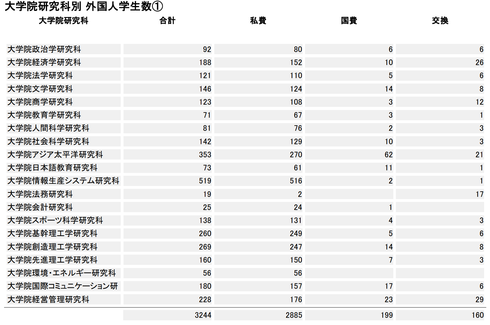 出国留学 日本留学 日语学习
