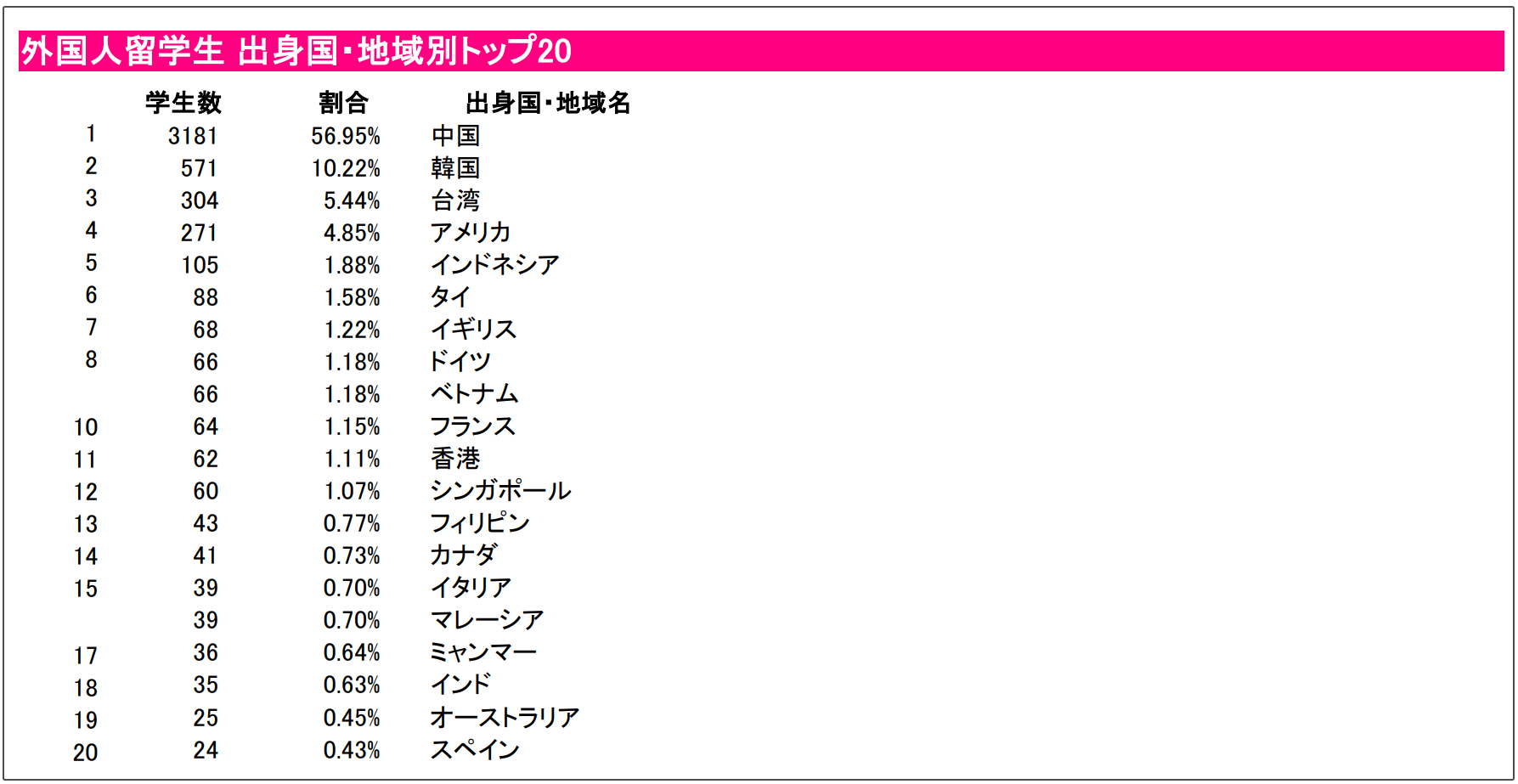 出国留学 日本留学 日语学习