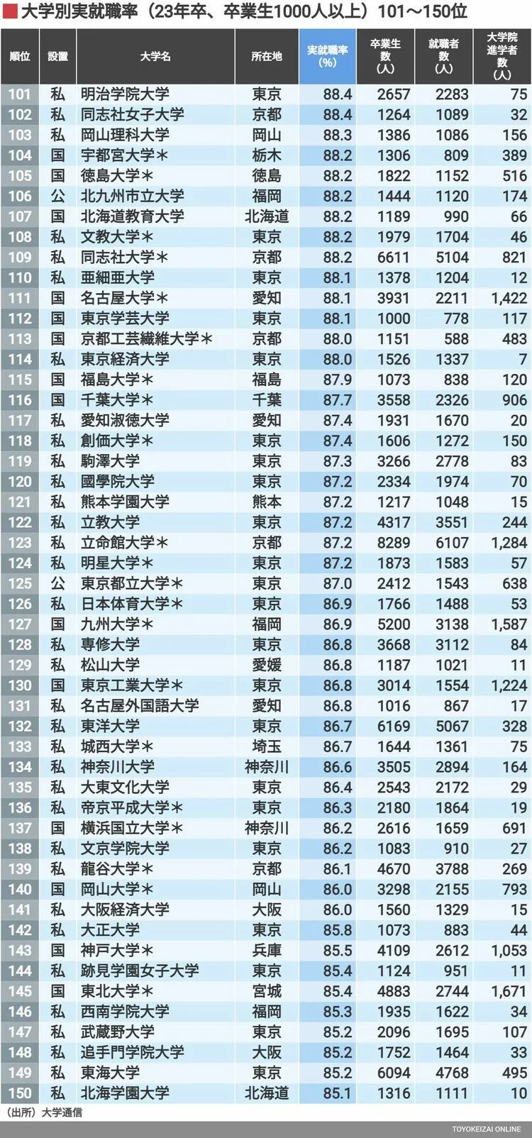 出国留学 日本留学 日语学习
