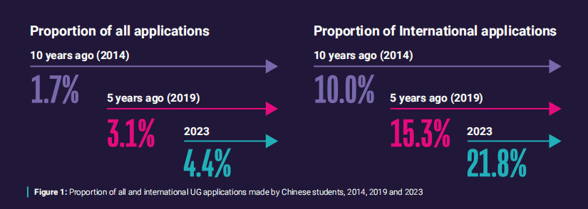 出国留学 留学服务 出国留学 留学服务