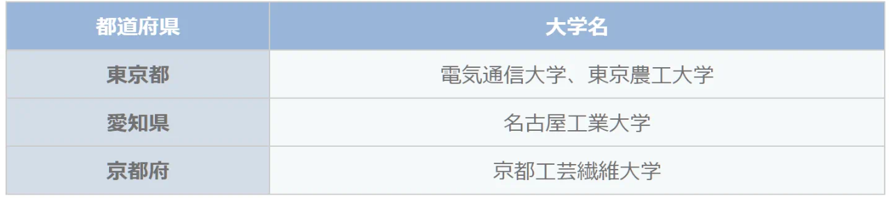 出国留学 留学中介 出国留学 留学中介