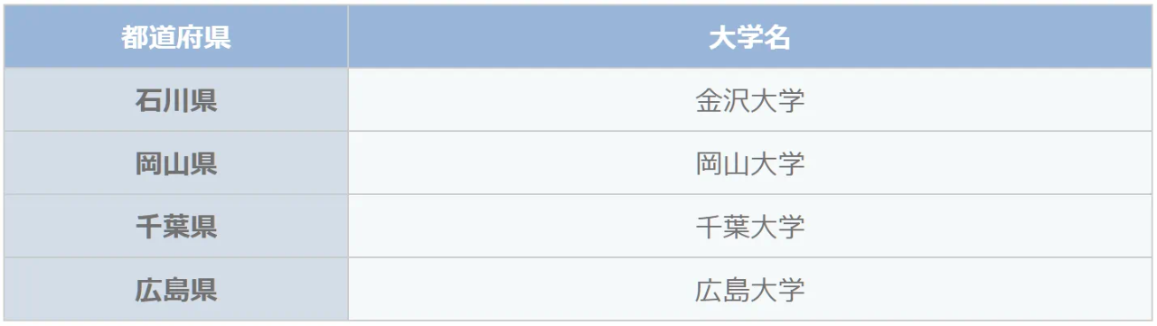 出国留学 留学中介 出国留学 留学中介