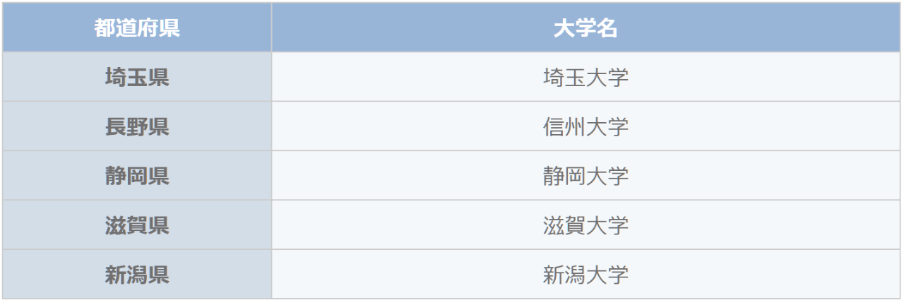 出国留学 留学中介 出国留学 留学中介