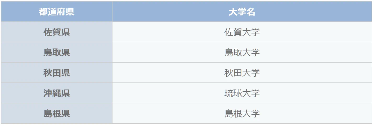 出国留学 留学中介 出国留学 留学中介