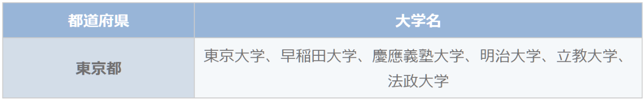 出国留学 留学中介 出国留学 留学中介