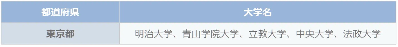出国留学 留学中介 出国留学 留学中介
