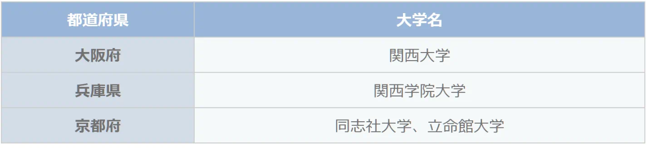 出国留学 留学中介 出国留学 留学中介