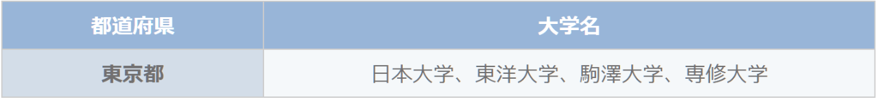 出国留学 留学中介 出国留学 留学中介