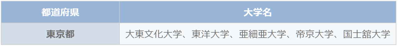 出国留学 留学中介 出国留学 留学中介