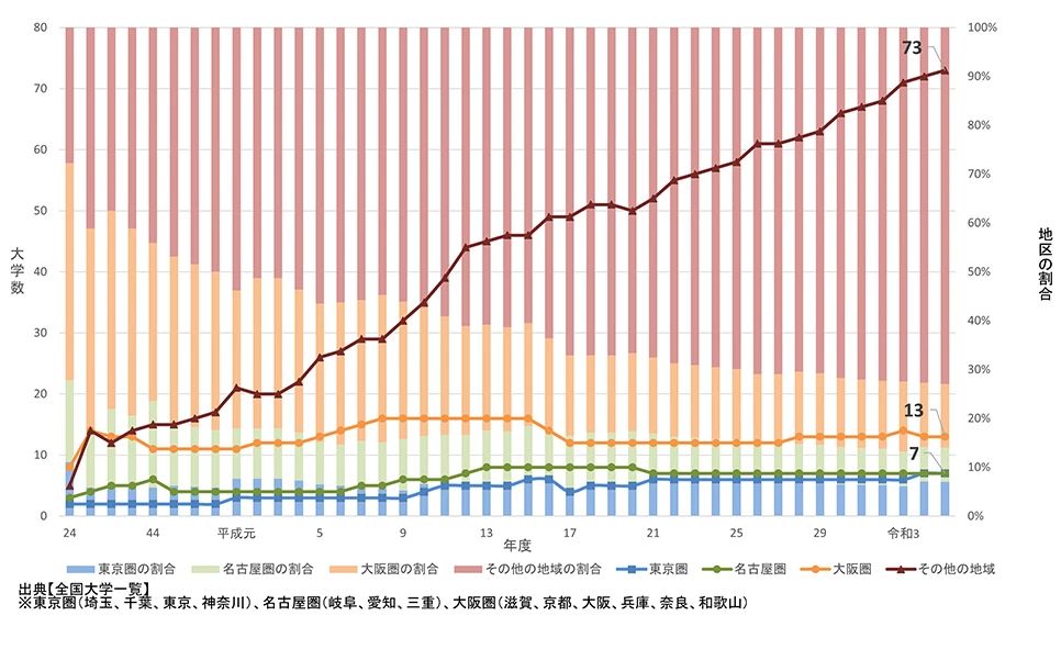 出国留学条件 赴日本留学