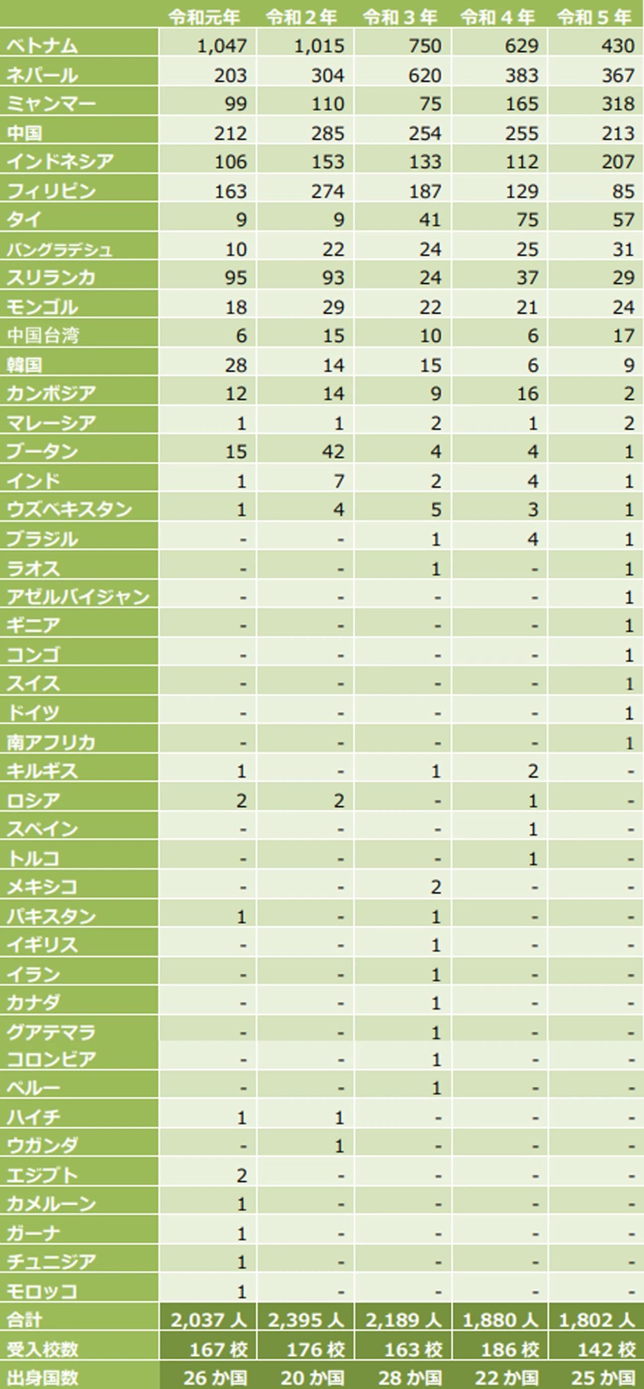 赴日本留学