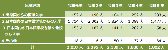 赴日本留学