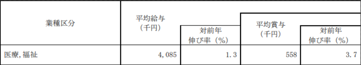 赴日本留学