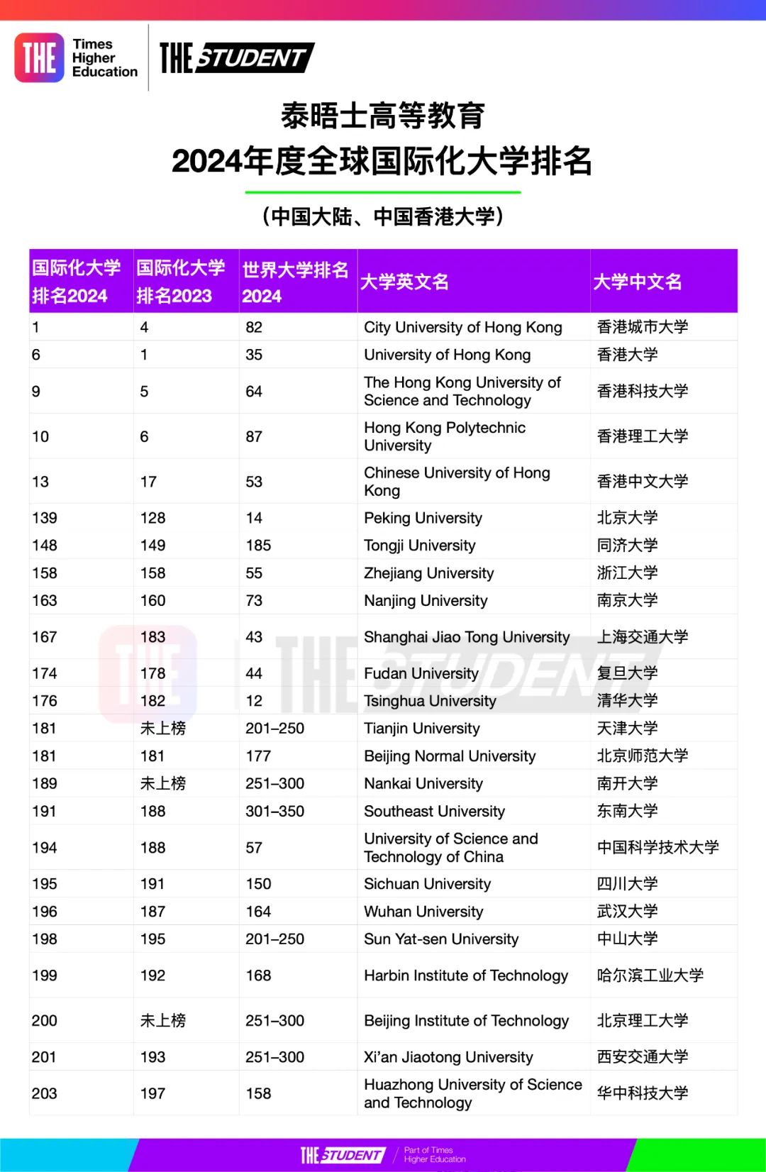 出国留学