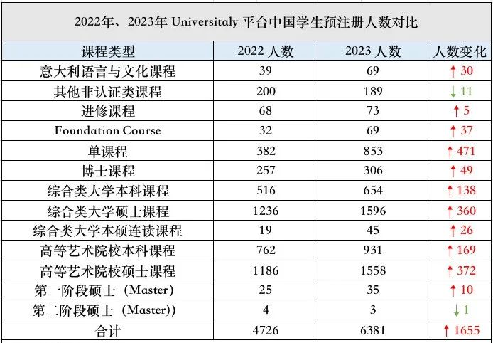 出国留学