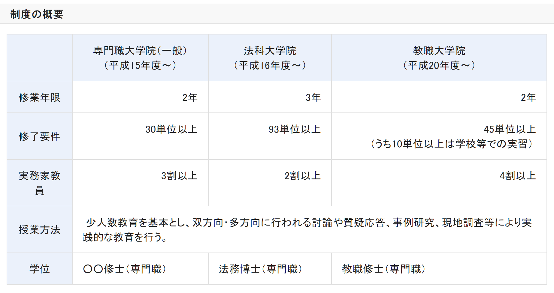 留学方案 日本留学