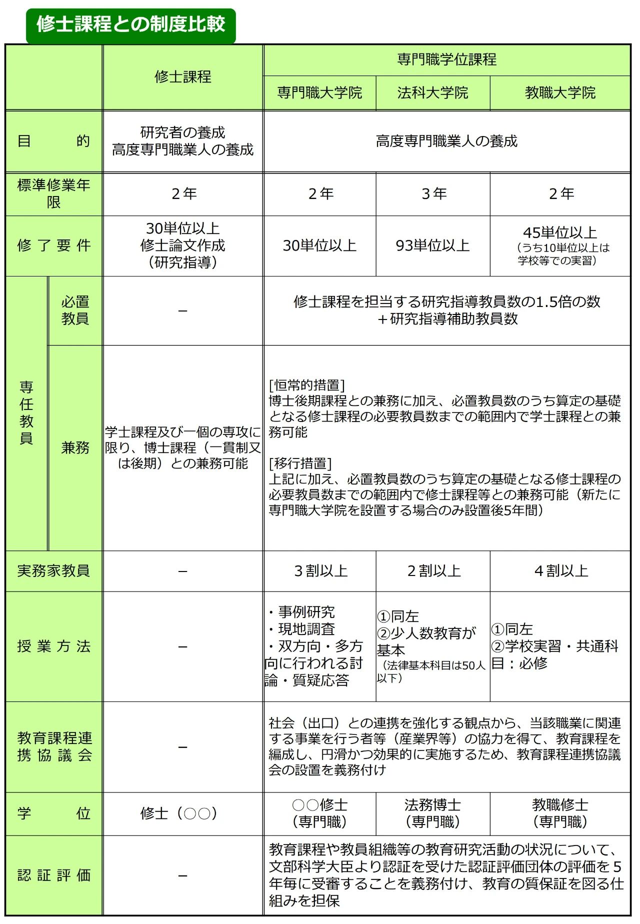 留学方案 日本留学