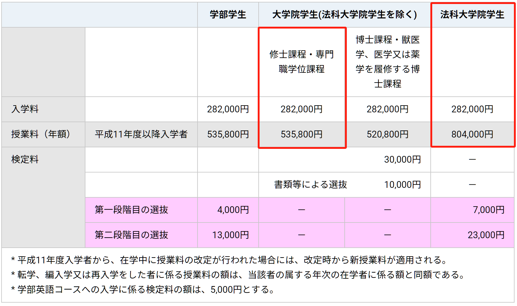 留学方案 日本留学