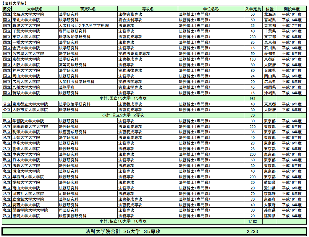 留学方案 日本留学