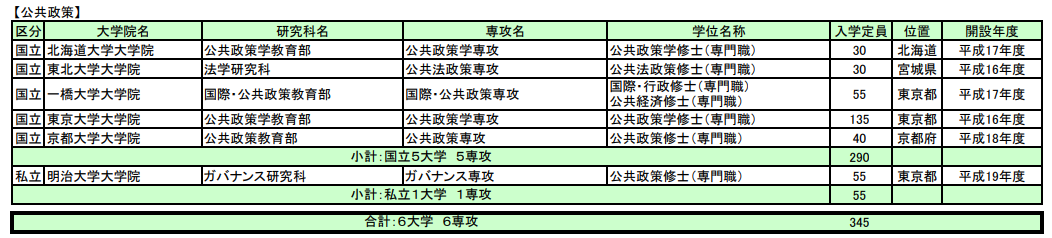 留学方案 日本留学