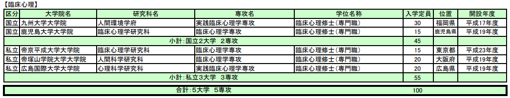 留学方案 日本留学