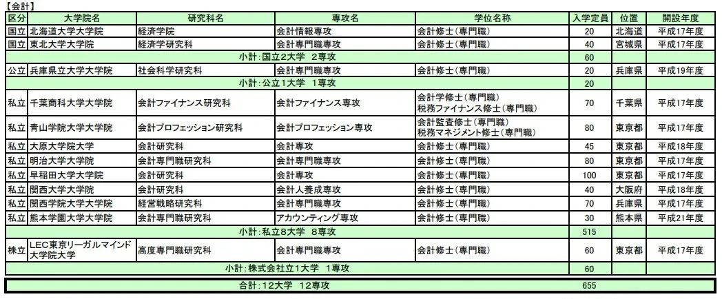 留学方案 日本留学