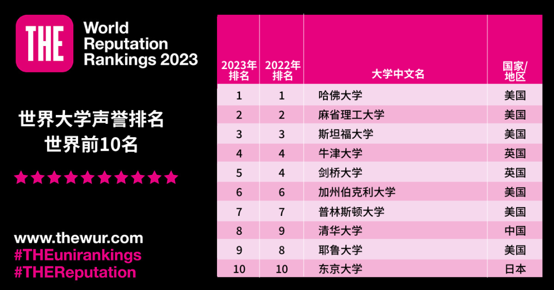 出国留学