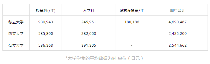 出国留学条件 出国留学