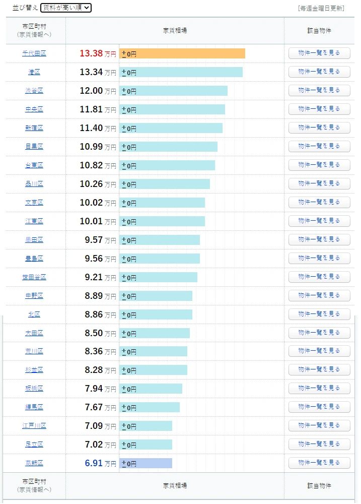 出国留学条件 出国留学