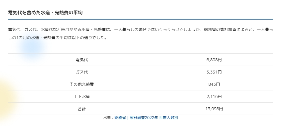 出国留学条件 出国留学