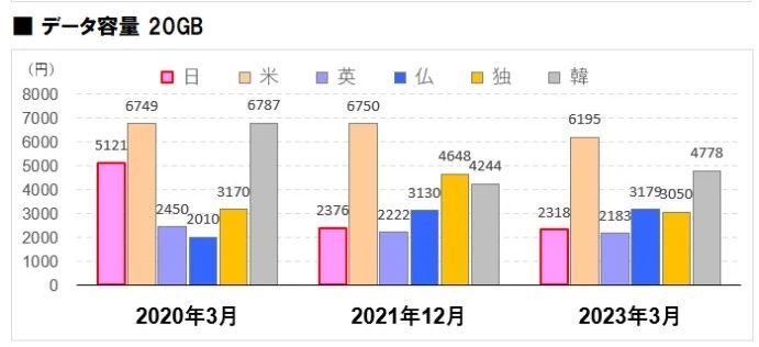 出国留学条件 出国留学