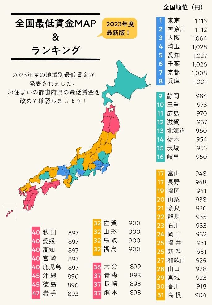 出国留学条件 出国留学