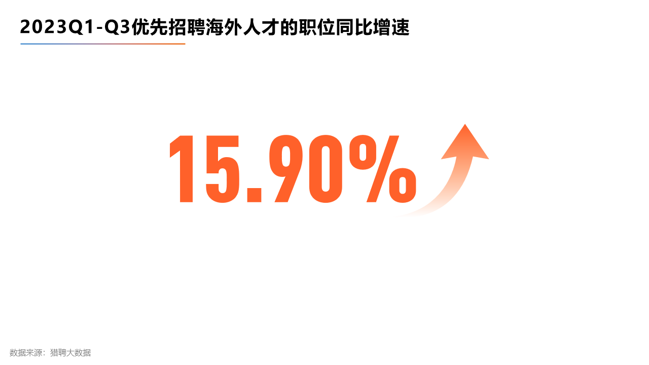出国留学