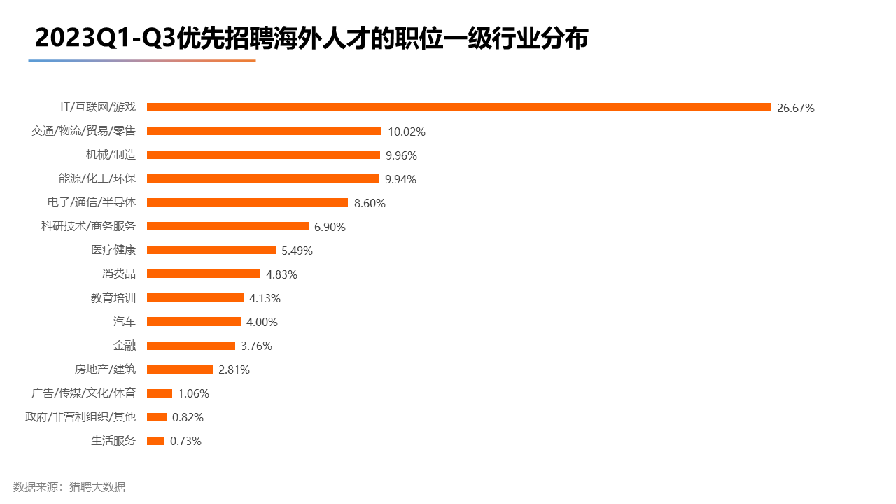 出国留学