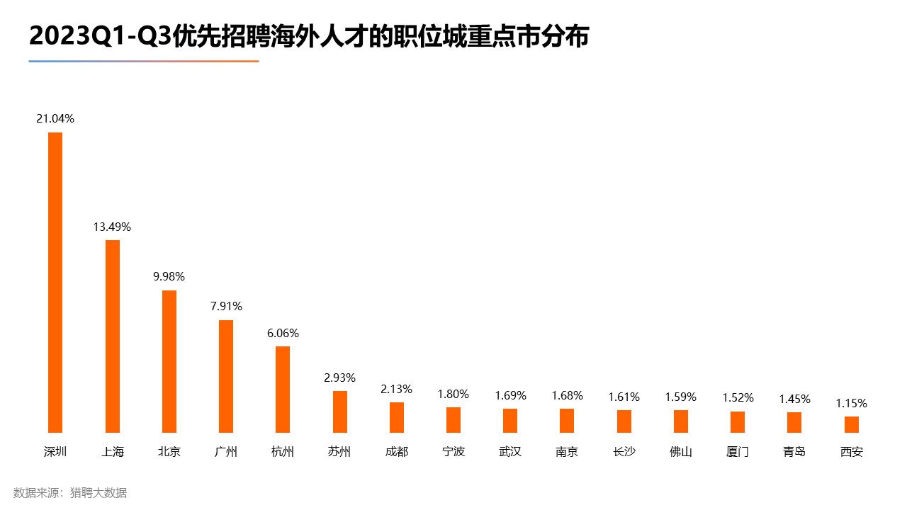 出国留学