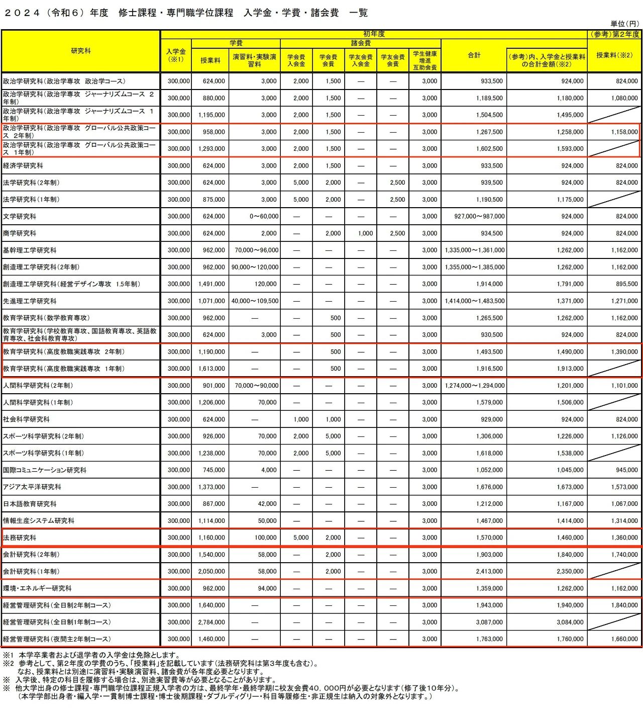 留学方案 日本留学