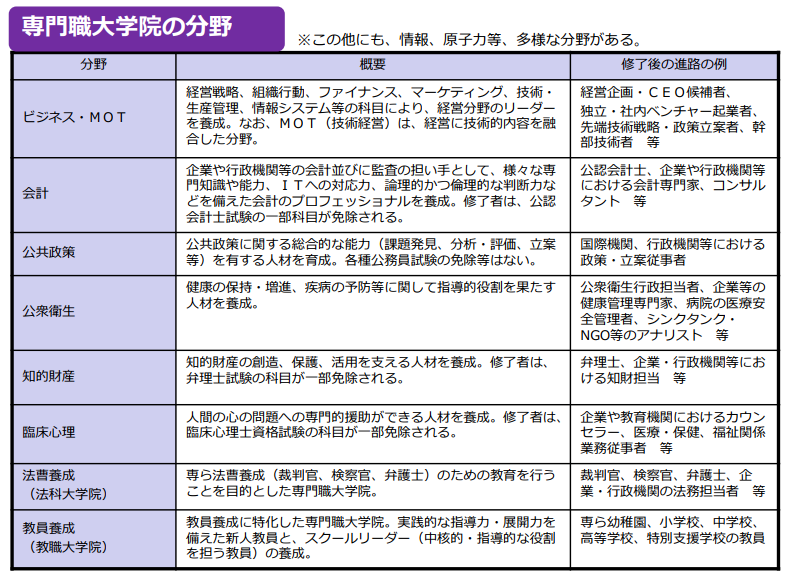 留学方案 日本留学