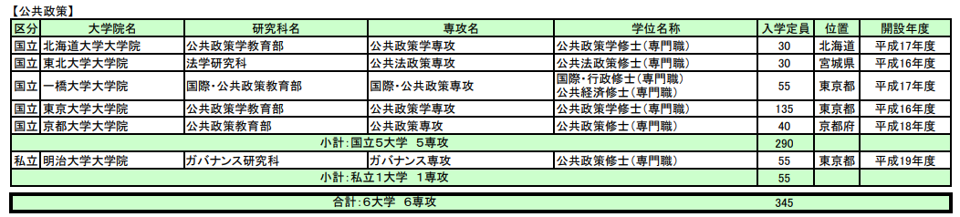 留学方案 日本留学 留学方案 日本留学