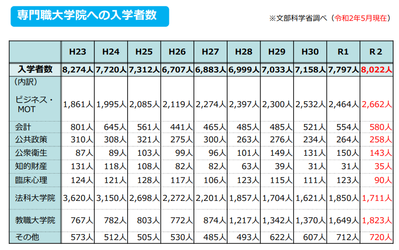 留学方案 日本留学